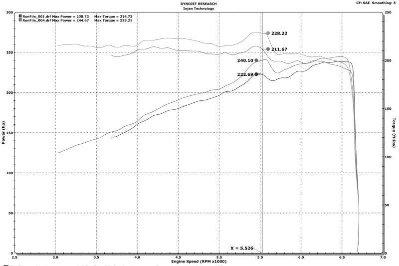 Injen 16-20 Dodge Durango / Jeep Grand Cherokee 3.6L V6 - PF5023P