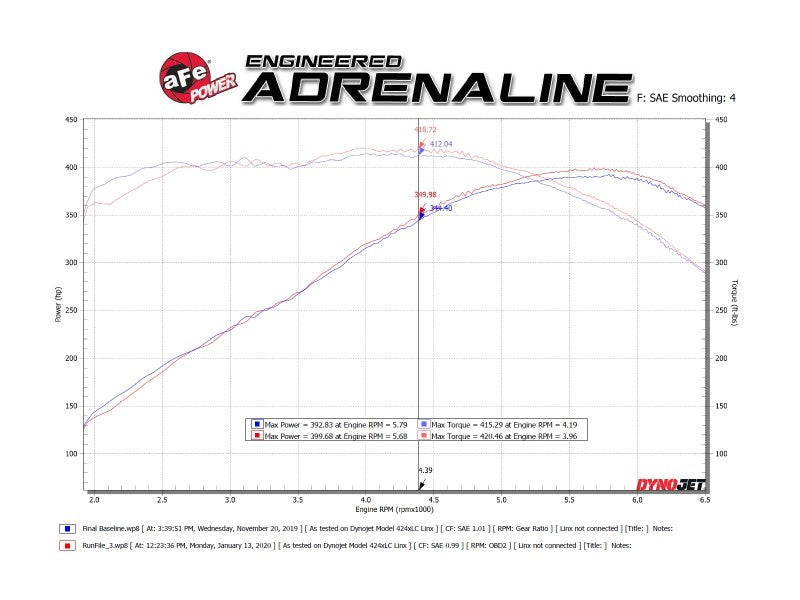 aFe POWER MACH Force-Xp 3in Axle-Back 16-21 Chevrolet Camaro SS - 49-44119-P-C-Dub Tech