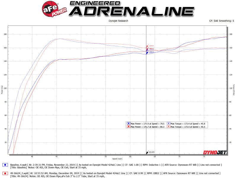 aFe Takeda 3in 304 SS Cat-Back Exhaust System w/Polished Tips - 49-36624-P-C-Dub Tech