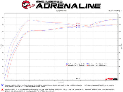 aFe Takeda 3in 304 SS Cat-Back Exhaust System w/Polished Tips - 49-36624-P-C-Dub Tech