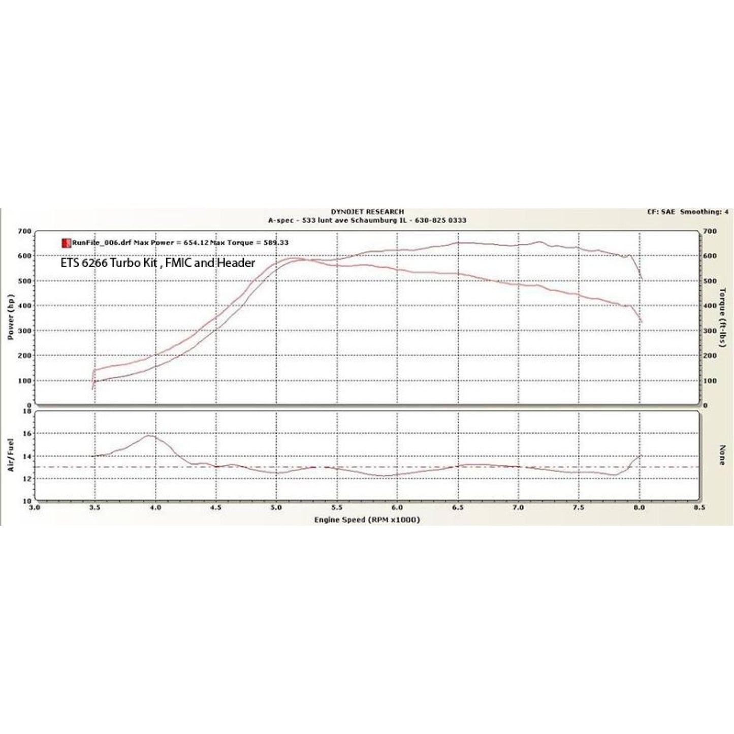 ETS 04-07 Subaru STI 3-bolt Rotated Turbo Kit