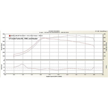 ETS 04-07 Subaru STI 3-bolt Rotated Turbo Kit