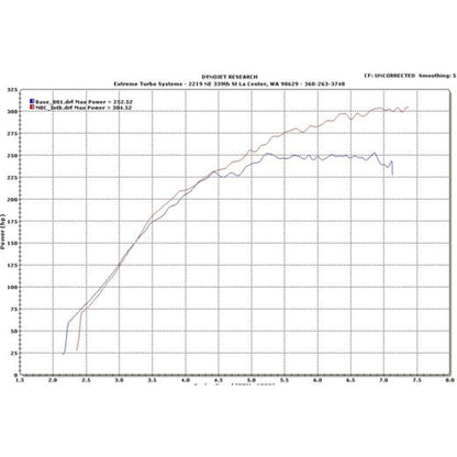 ETS 08-16 Mitsubishi Evo X Intake