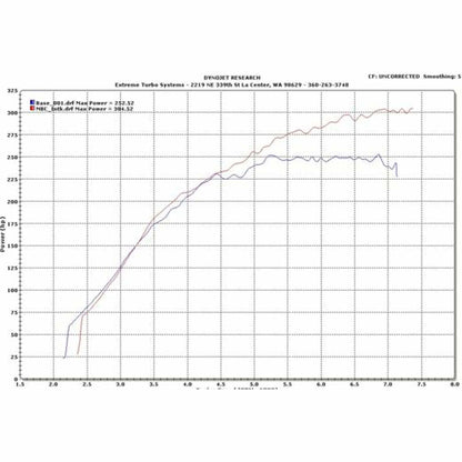 ETS 08-16 Mitsubishi Evo X Turbo Kit Intake