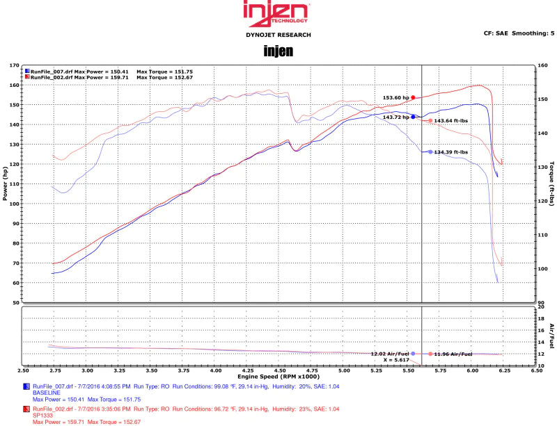 Injen 11-15 Kia Optima / Hyundai Sonata 2.4L Black Short - SP1333BLK