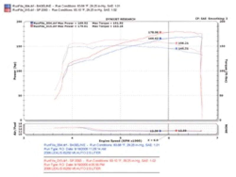 Injen 06-15 IS250 2.5L V6 Black Short Ram Intake - SP2093BLK