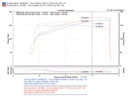 Injen 06-15 IS250 2.5L V6 Black Short Ram Intake - SP2093BLK