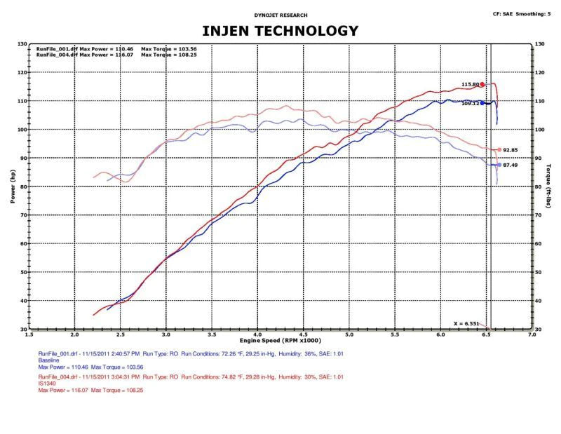 Injen 12-17 Hyundai Veloster 1.6L / 11-17 Hyundai Accent 1.6L - IS1340BLK