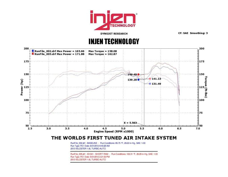 Injen 13 Hyundai Veloster Turbo 1.6L 4cyl Black Short Ram - IS1341BLK