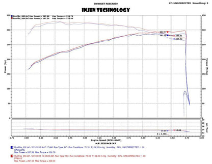 Injen 2015+ Ford F-150 V6 2.7L/3.5L EcoBoost Wrinkle Black Short - PF9015WB