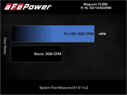 aFe 2022 Toyota Land Cruiser (J300) V6-3.5L (tt) Magnum FLOW - 30-10403RM