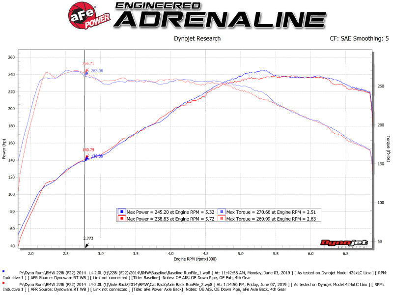 aFe MACHForce XP 3in to 2.5in 304 SS Axle-Back Exhaust - 49-36348-B-C-Dub Tech