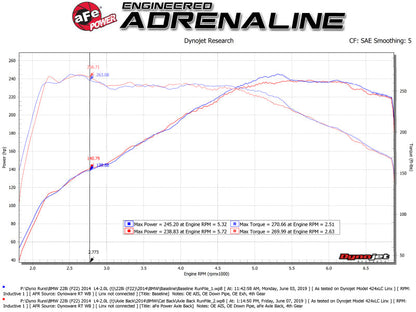 aFe MACHForce XP 3in to 2.5in 304 SS Axle-Back Exhaust - 49-36348-B-C-Dub Tech