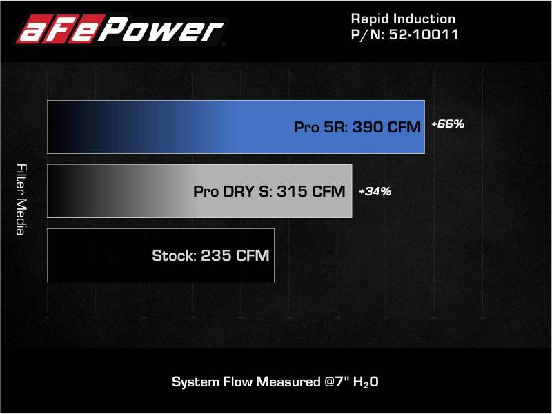 aFe 19-21 Mini Cooper / S / Clubman L3 1.5L - 52-10011D