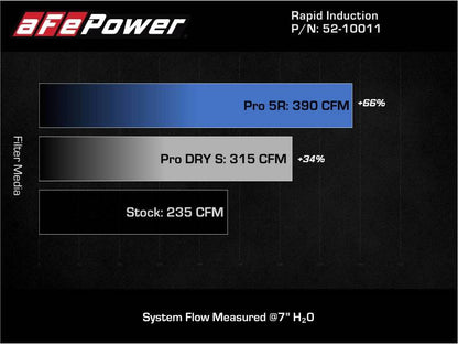 aFe 19-21 Mini Cooper / S / Clubman L3 1.5L - 52-10011D