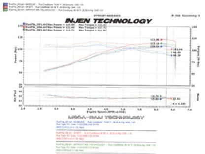 Injen 05-06 Corolla S 05-07 Matrix XR 1.8L 4 Cyl. - SP2077P