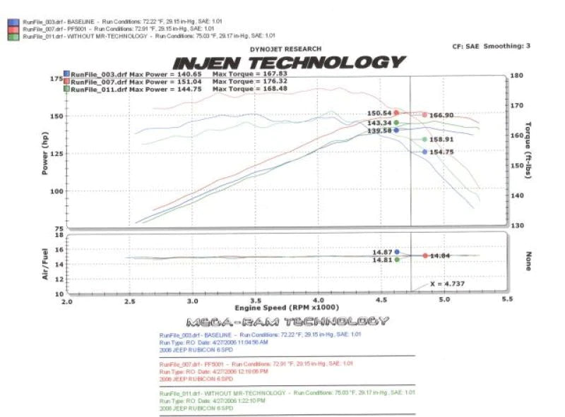 Injen 97-06 Wrangler 4.0L 6Cyl. / 04-06 Rubicon 4.0L 6Cyl. - PF5001WB