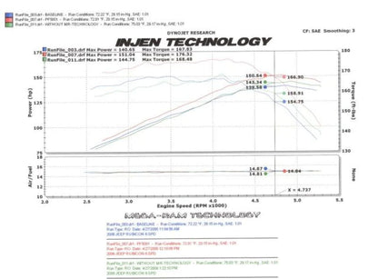 Injen 97-06 Wrangler 4.0L 6Cyl. / 04-06 Rubicon 4.0L 6Cyl. - PF5001WB