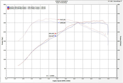 Injen 16-19 BMW 340/ 440/ M140/ M240 i/ix 3.0T (B58) - EVO1105