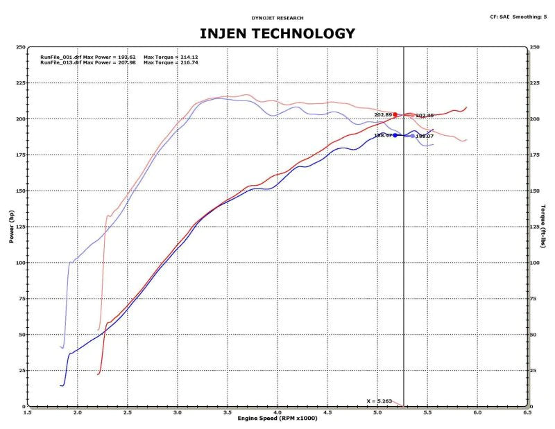 Injen 09-11 Mitsubishi Ralliart 2.0L 4cyl Turbo Polished Tuned Short - SP1839P