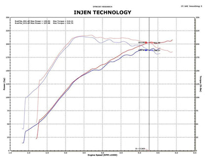 Injen 09-11 Mitsubishi Ralliart 2.0L 4cyl Turbo Polished Tuned Short - SP1839P