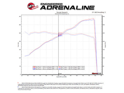 aFe Magnum FORCE Stage-2 Si Pro 5R Cold Air Intake - 54-82952-B