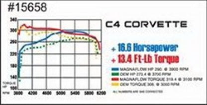 MagnaFlow Sys C/B 86-91 Chevy Corvette C4 L98 - 15658