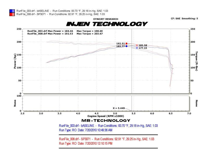Injen 10-12 VW MKVI GTI 2.0L TSI Black Cold Air - SP3071BLK