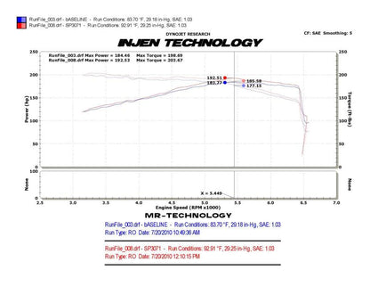 Injen 10-12 VW MKVI GTI 2.0L TSI Black Cold Air - SP3071BLK