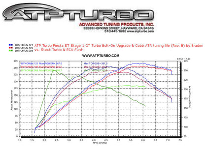 ATP Bolt-On Turbo Upgrade Kit - Ford Fiesta ST 1.6L Ecoboost-C-Dub Tech