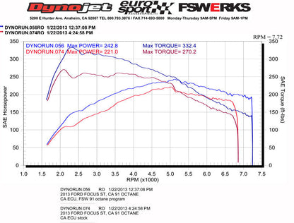 FSWERKS SCT Livewire TS Performance ECU Tuner & Monitor - Ford Focus ST 2013-2018
