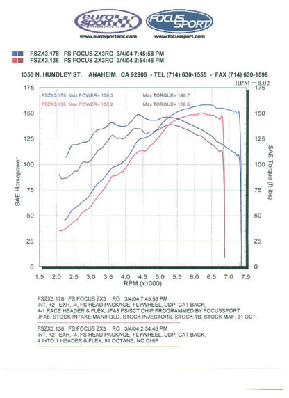 FSWERKS SCT Livewire TS+ Performance ECU Tuner & Monitor - Ford Focus