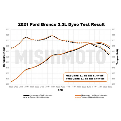 Mishimoto Stock Location Intercooler Kit | 2021-2022 Ford Bronco 2.3L/2.7L (MMINT-BR-21)