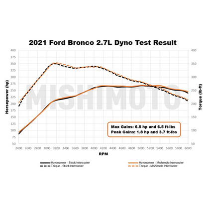 Mishimoto Stock Location Intercooler Kit | 2021-2022 Ford Bronco 2.3L/2.7L (MMINT-BR-21)