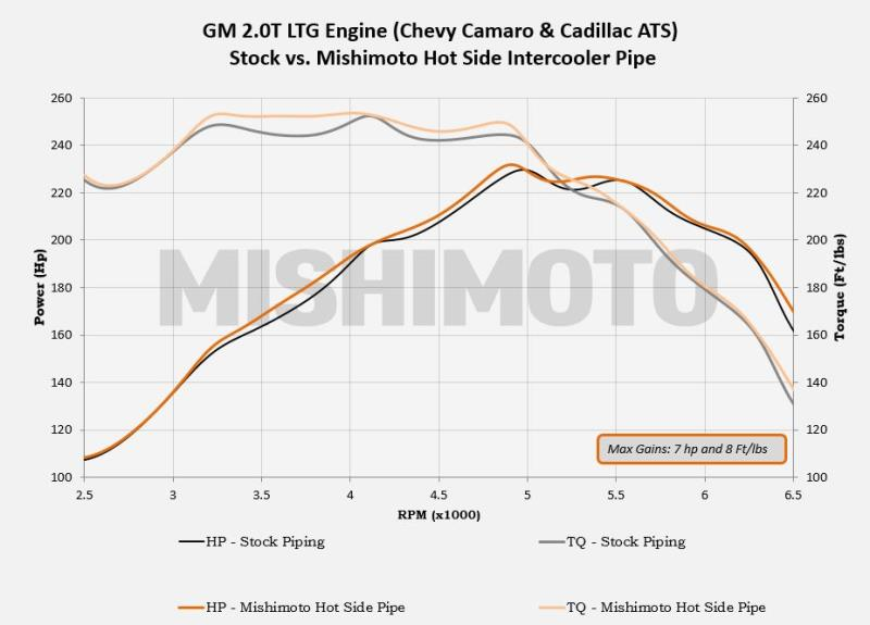 Mishimoto Intercooler Pipe Kit - Hot Side | Multiple Fitments (MMICP-CAM4-16H)