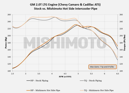 Mishimoto Intercooler Pipe Kit - Hot Side | Multiple Fitments (MMICP-CAM4-16H)
