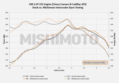 Mishimoto Performance Intercooler | Multiple Fitments (MMINT-CAM4-16)