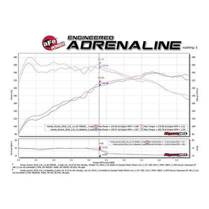 Takeda Momentum Cold Air Intake | 2018-2019 Honda Accord 2.0T (56-70003)