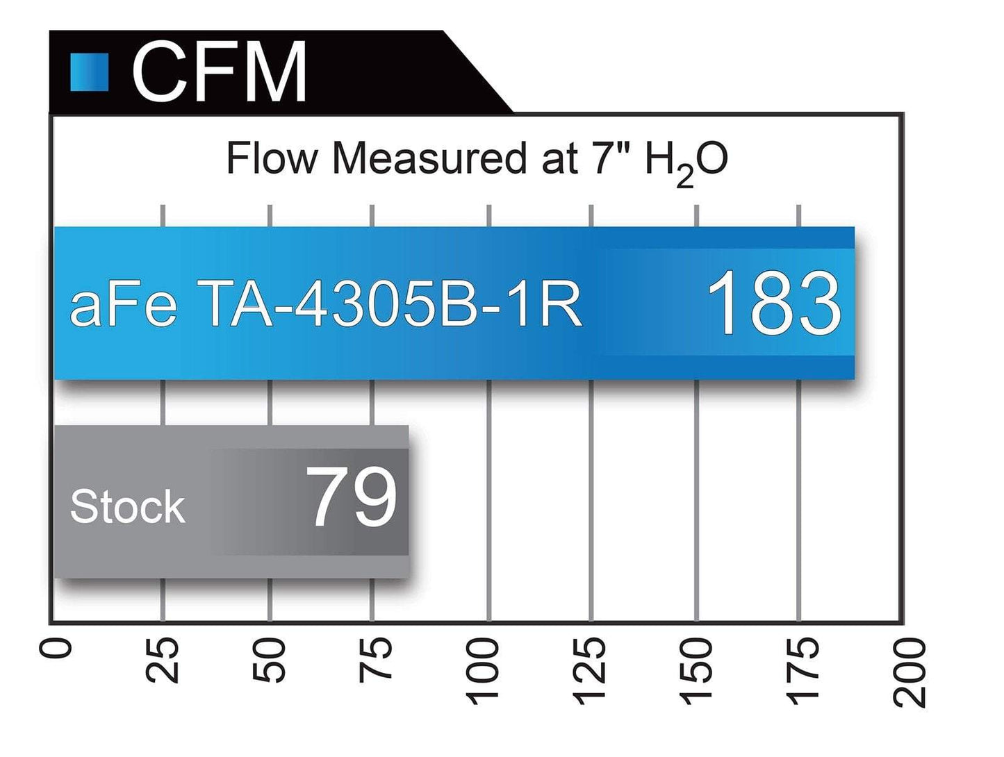 Takeda Attack Stage-2 Pro 5R Intake | 2015-2019 Subaru WRX (TA-4305B-1R)