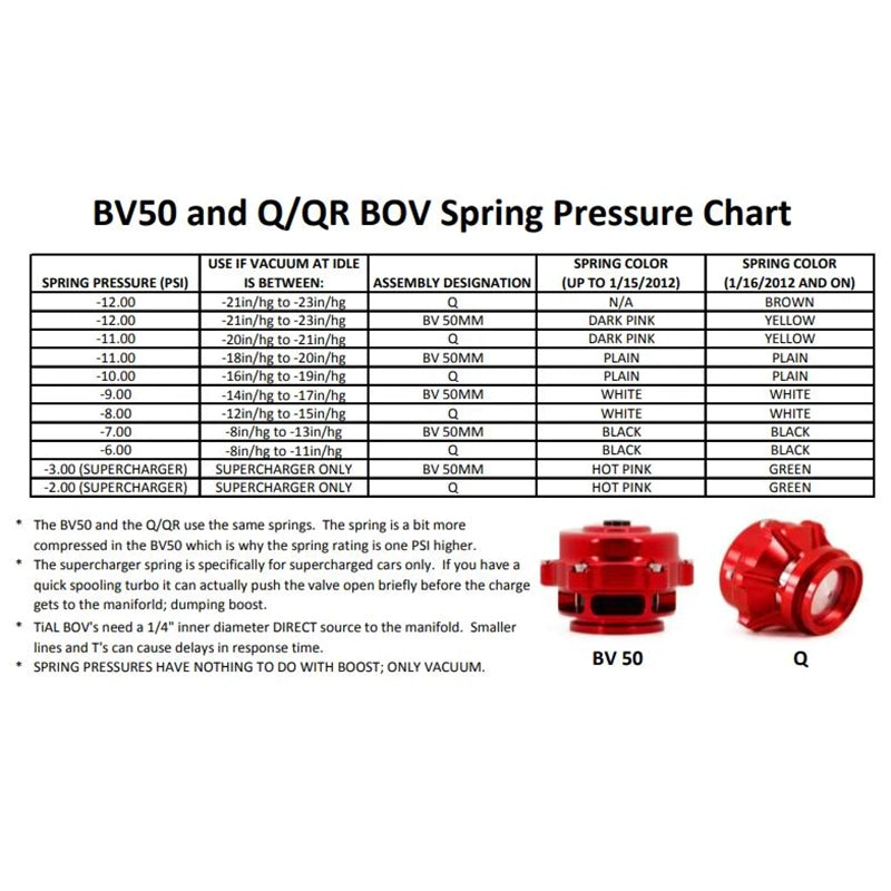 TiAL Sport Q/QR/BV50 Blow Off Valve Springs