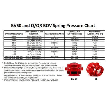 TiAL Sport Q/QR/BV50 Blow Off Valve Springs