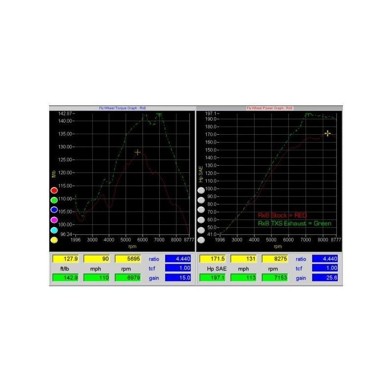 TurboXS 3in Catback Exhaust System | 2004-2011 Mazda RX-8 (RX8-CBE)