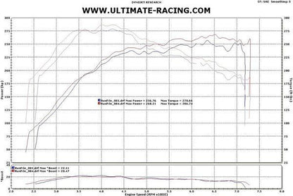 Ultimate Racing 3" Single Exit Catback Exhaust | 2008-2015 Mitsubishi Evo X (20027)