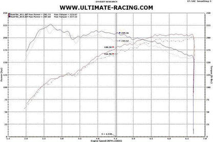 Ultimate Racing Front Mount Intercooler Kit | 2010+ Genesis Coupe 2.0T (700111)