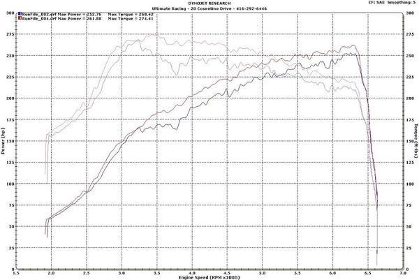 Ultimate Racing 3" Catback Dual Muffler Exhaust | 2008+ Subaru STI | 2011+ WRX Hatchback (10047)