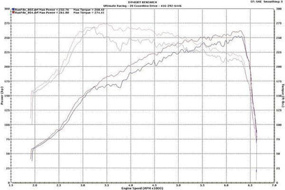 Ultimate Racing 3" Catback Dual Muffler Exhaust | 2008+ Subaru STI | 2011+ WRX Hatchback (10047)