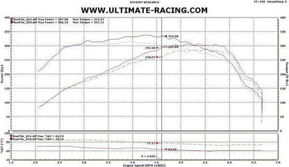 Ultimate Racing Front Mount Intercooler Kit | 2010-2014 Mazdaspeed3 (800131)