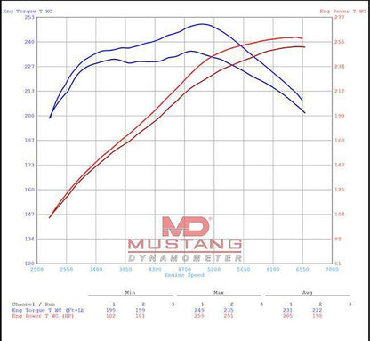 Ultimate Racing Catted Downpipe | 2017-2021 Honda Civic Type-R FK8 (30010-CAT)