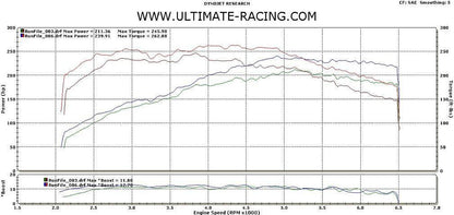 Ultimate Racing 3" Catback Exhaust | 2008-2014 Subaru WRX Hatchback (10038)